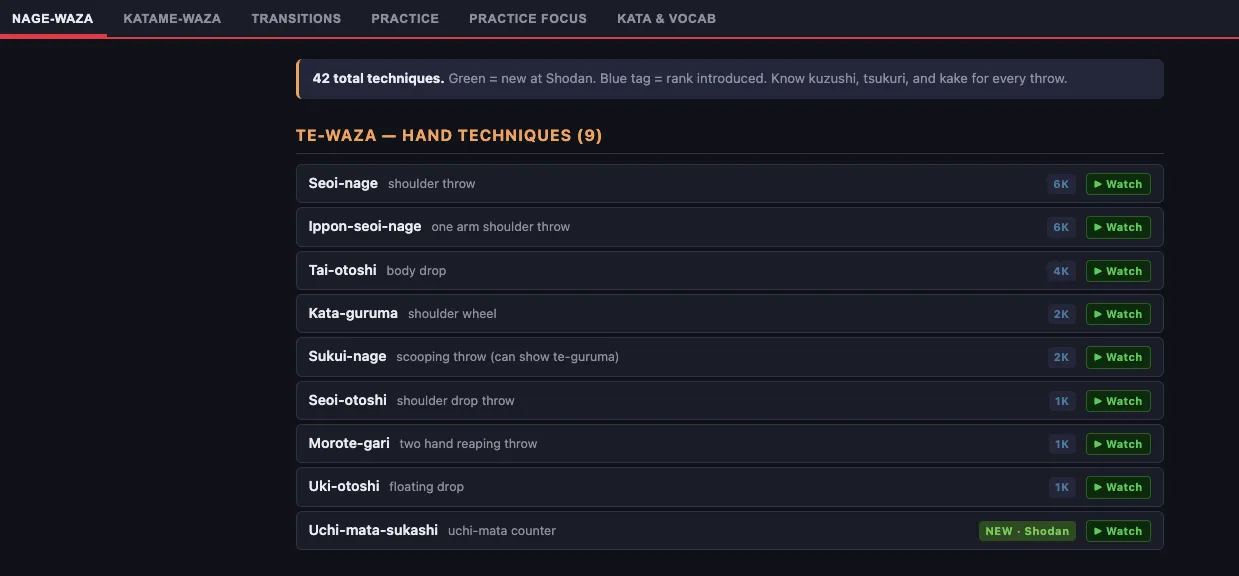 Screen shot of the nage-waza tab selected on judo.felttrip.com
