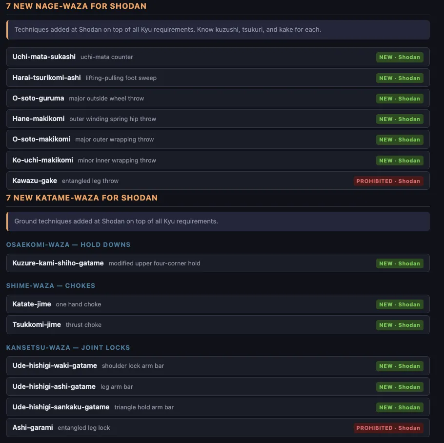 Screen shot of the ability to see new techniques on judo.felttrip.com
